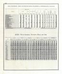 United States Population - Page 402, Indiana State Atlas 1876